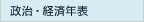�����E�o�ϔN�\