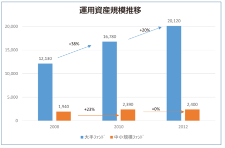 ファンド ヘッジ